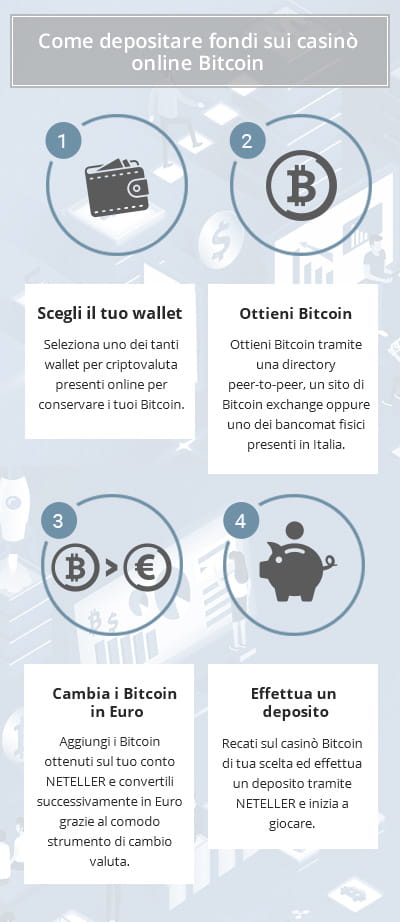 Come depositare fondi sui casinò online Bitcoin