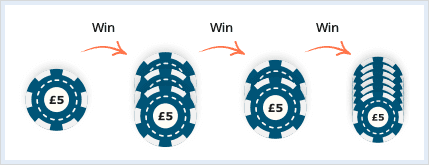 Progressive betting chart