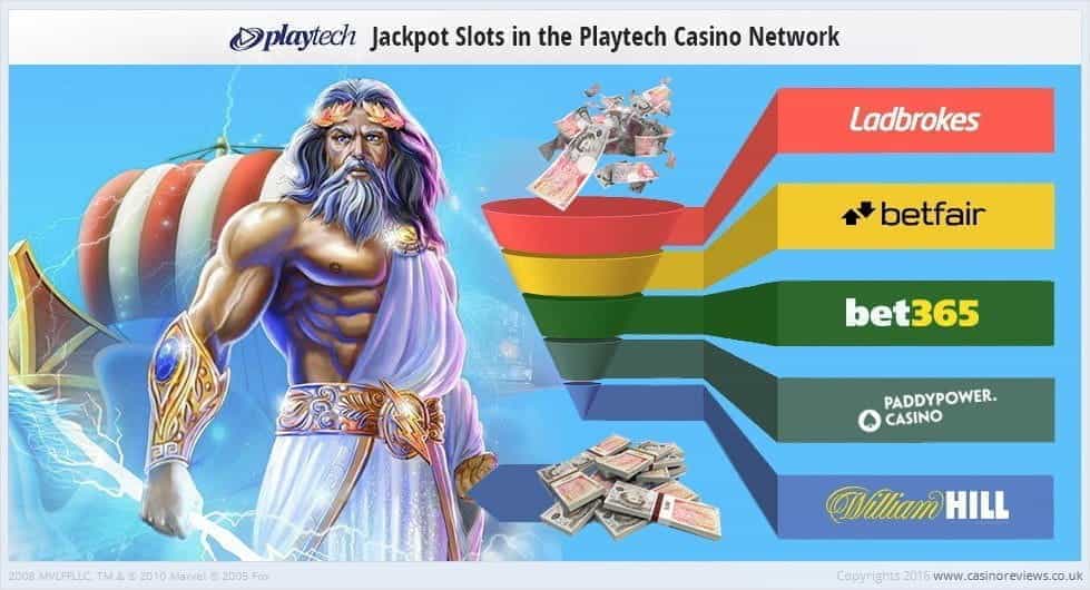 Bets on any Age of the Gods Slot at All Playtech Casinos Contribute Towards the Progressive Jackpot