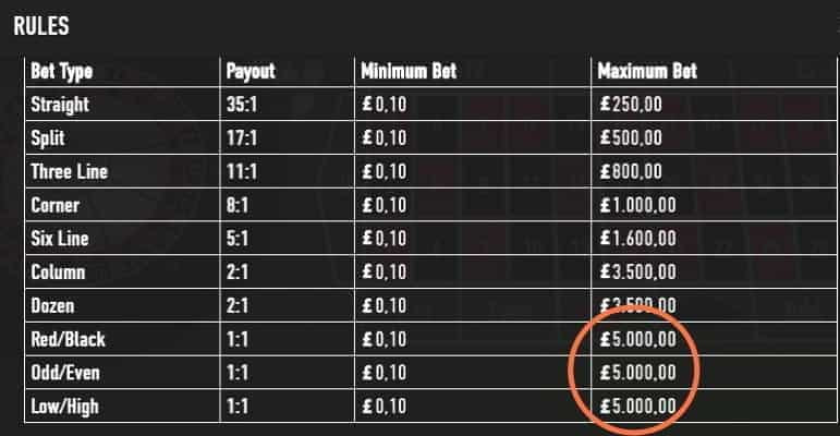 Roulette Rules A Guide On Bet Types And How To Play Roulette