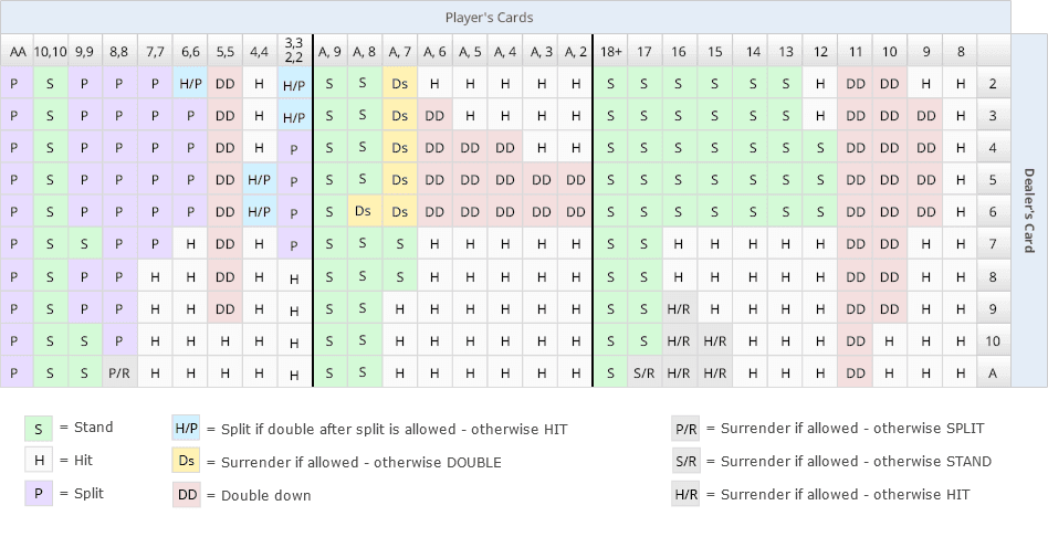 Blackjack Hit Or Stand Soft 17