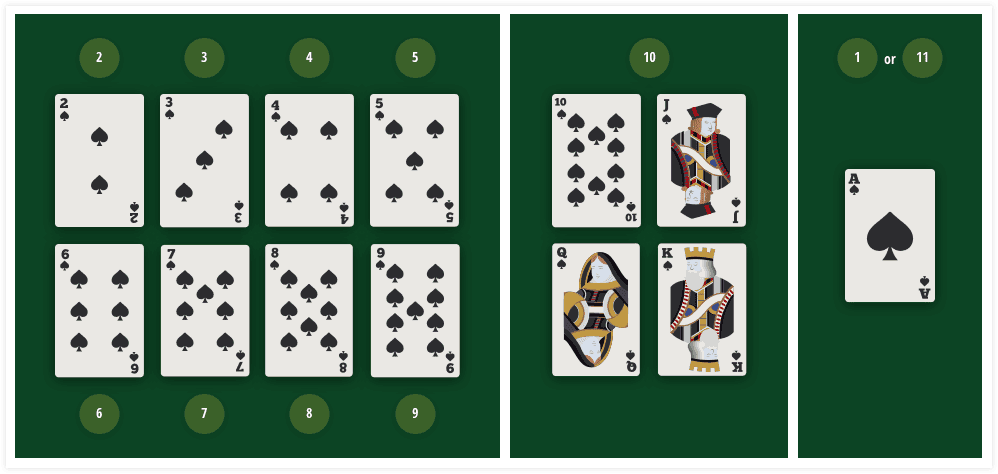 how to play 21 blackjack card game