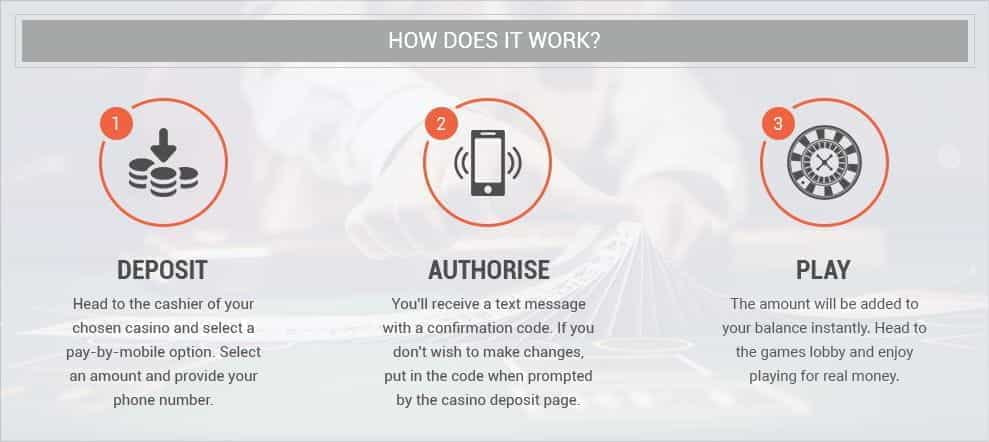 Casino deposit via phone bill payment