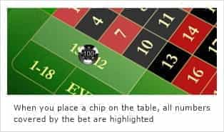 All Numbers Included in a Bet are Highlighted when you Place a Chip on the Roulette Table