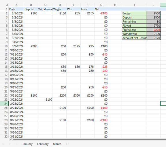 A Casino Bankroll Management Sheet in Excel