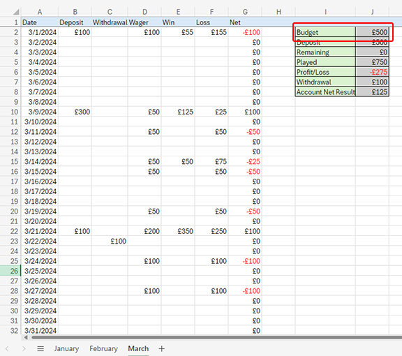 Example of a Monthly Budget in Online Casino Gambling