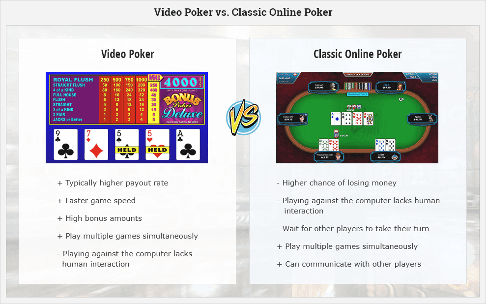 A comparison of land-based video and online poker.
