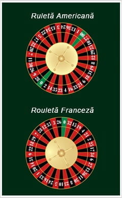 Comparație între ruleta americană și europeană în roată de joc