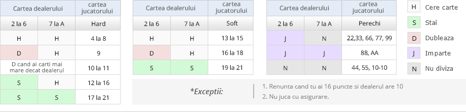 Strategie simplificată