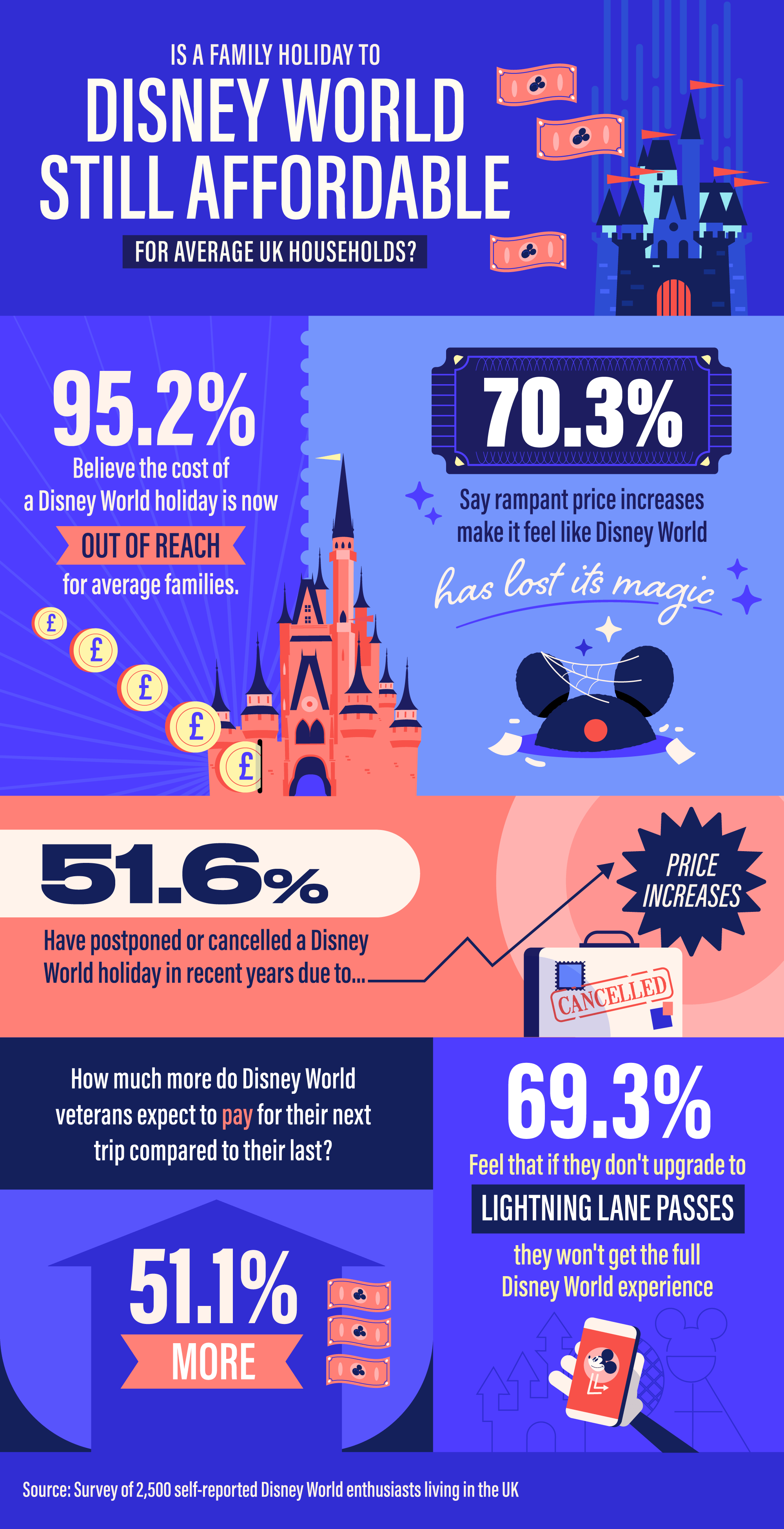 Disney Holiday Affordability - Infographic