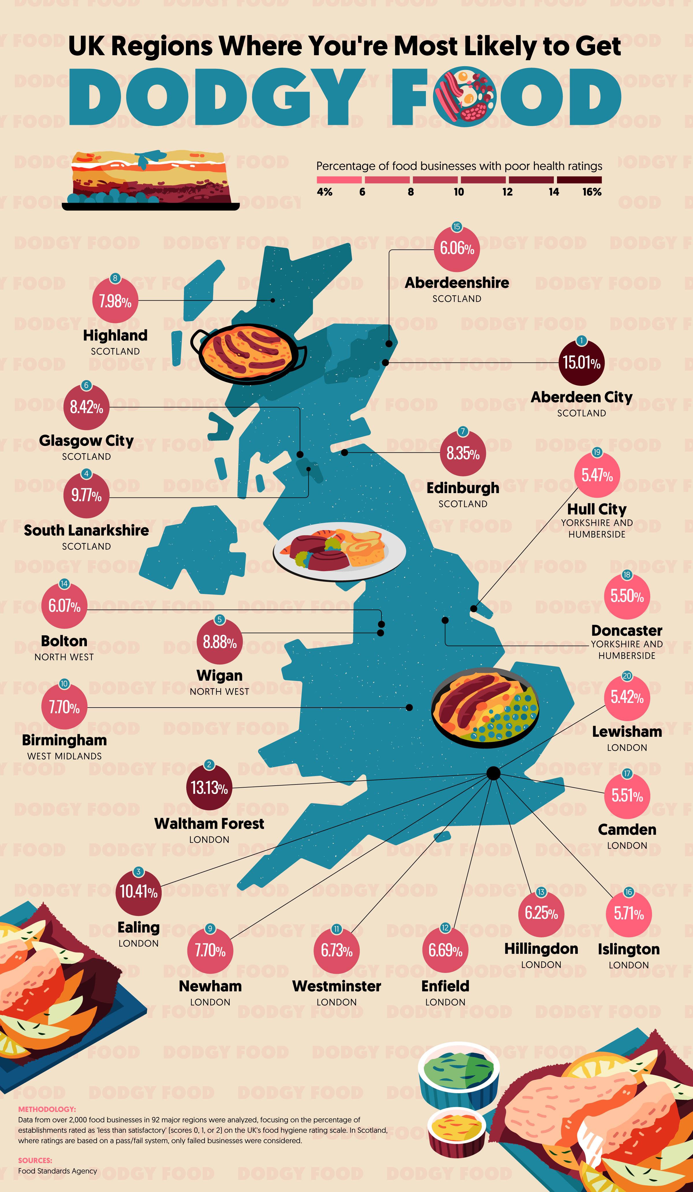 Dodgy Foods in the UK