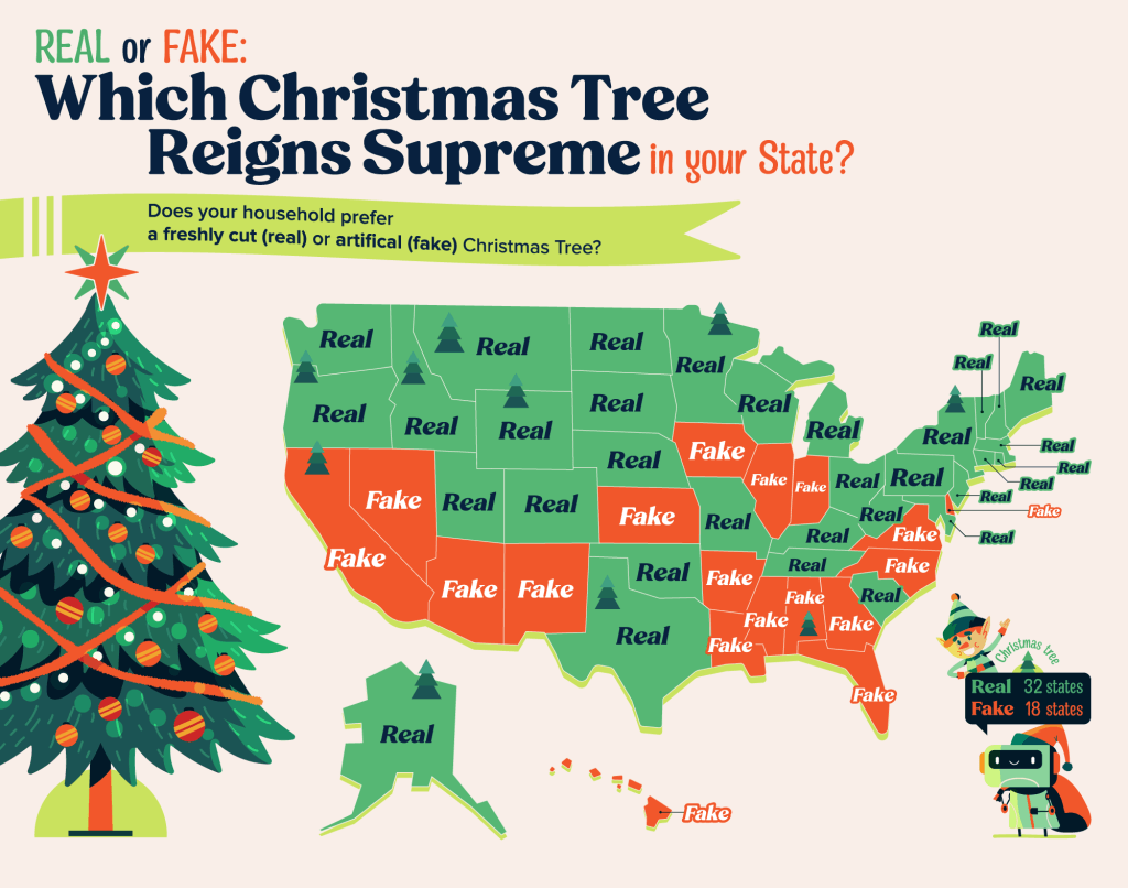 Real or Fake Christmas Tree Preferences by State